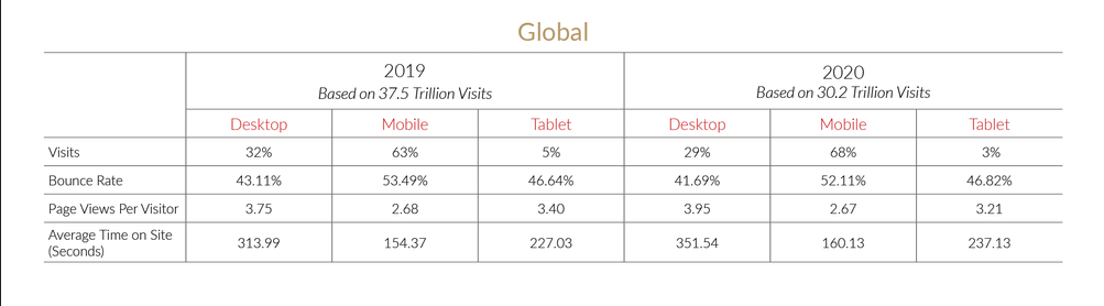 Mobile search vs Desktop search