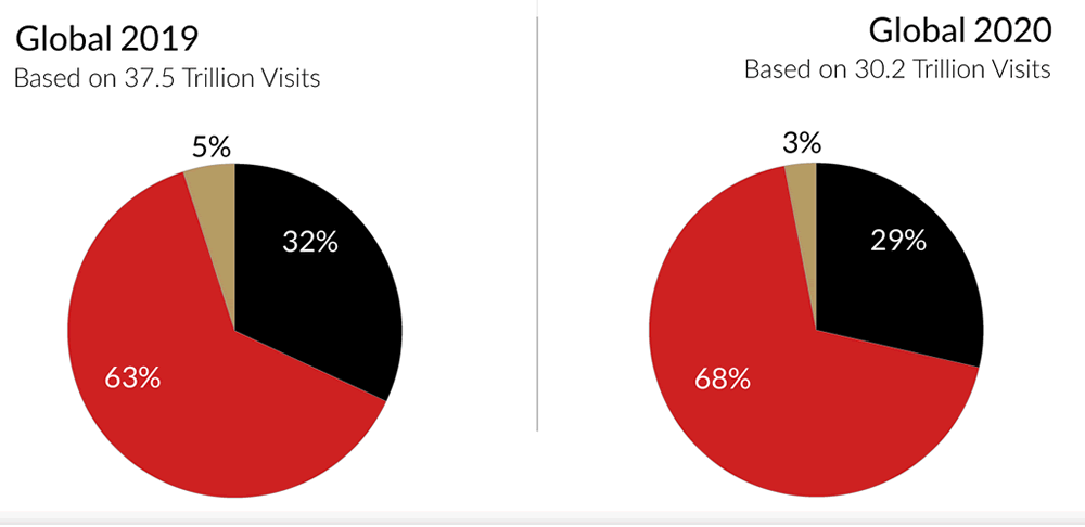 MObile vs Desktop